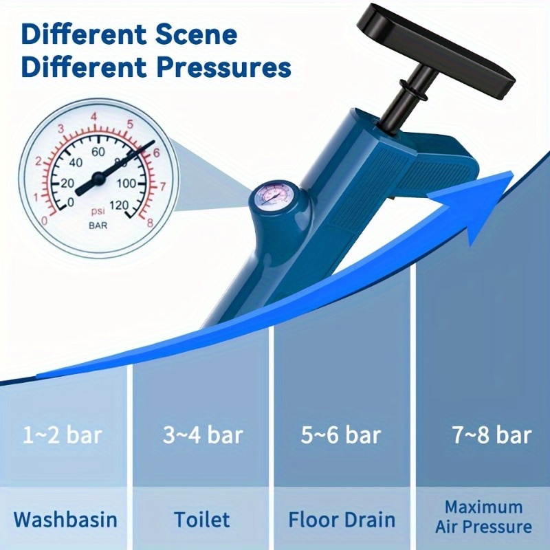 Pipeline Cleaning Tools Set Hi - Plunger Toilet recension och pris